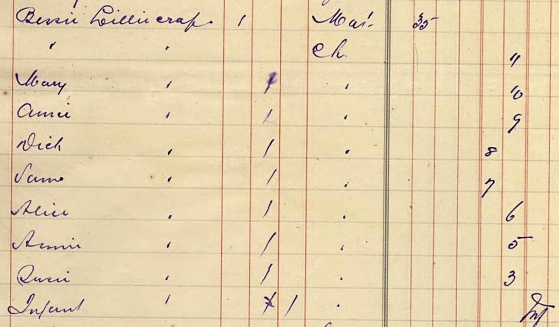 U.K. departure passenger entries for Bessie Lillicrap and her nine children (UK National Archives via <a href="http://www.ancestry.com/">Ancestry</a>)